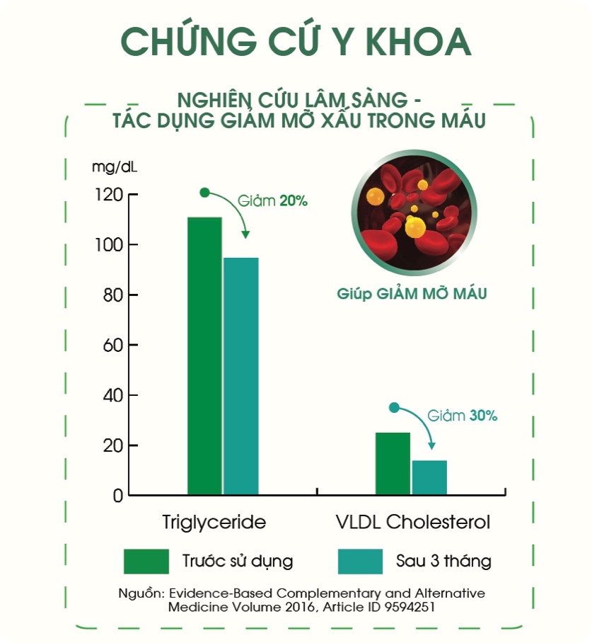 Loạn thị trường tinh dầu thông đỏ Hàn Quốc tại Việt Nam, người dùng nên chọn loại nào?